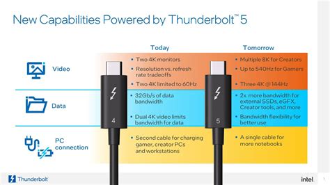 pci express 4.0 vs thunderbolt 4|Thunderbolt 4 vs M.2 PCIe 4.0 eGPU Testing: InWin Chopin + Gigabyte.